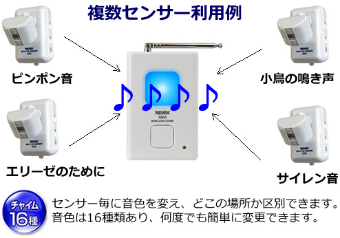 複数センサー利用例