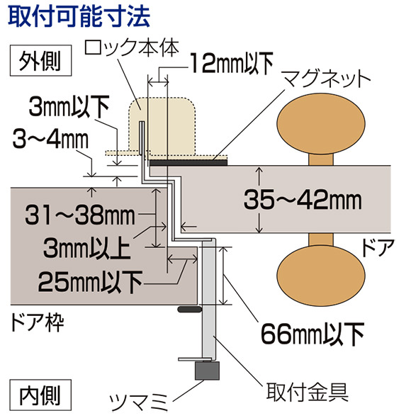 ぼー犯錠 玄関 かぶせ扉補助錠 賃貸住宅OK【即日出荷】