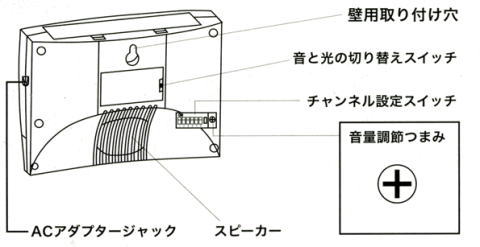 ワイヤレスチャイム＆フラッシュ 受信機