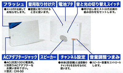 ワイヤレスチャイム＆フラッシュ　各部の名称