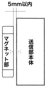 扉センサ送信機 取付例