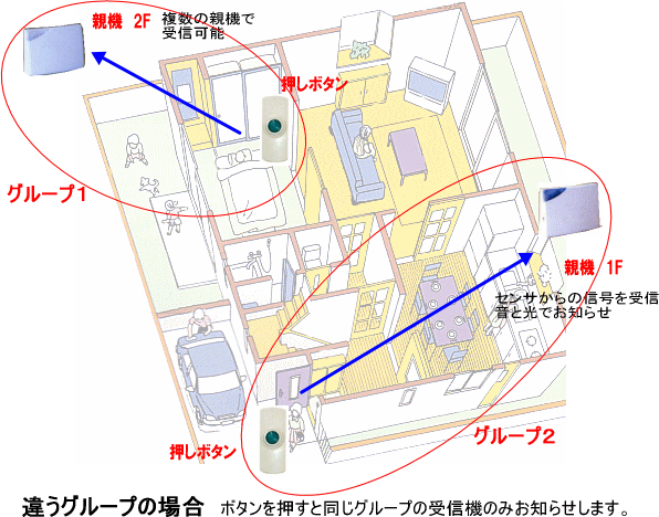 ワイヤレス チャイム システム利用例2