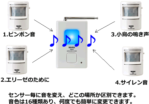 無線チャイム 人感センサーセット X850 通販【即日発送】