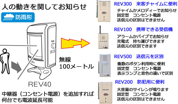 REV40は用途に合わせてR-REV-300 R-REV-100 R-REV-500 REV400と組み合わせます