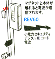 �h�A�E���Z���T�[ R-REV-60�@�g�p��
